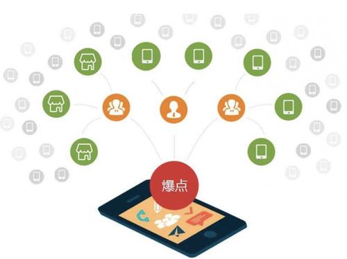 屯溪为什么越来越多的企业通过软文营销来引流
